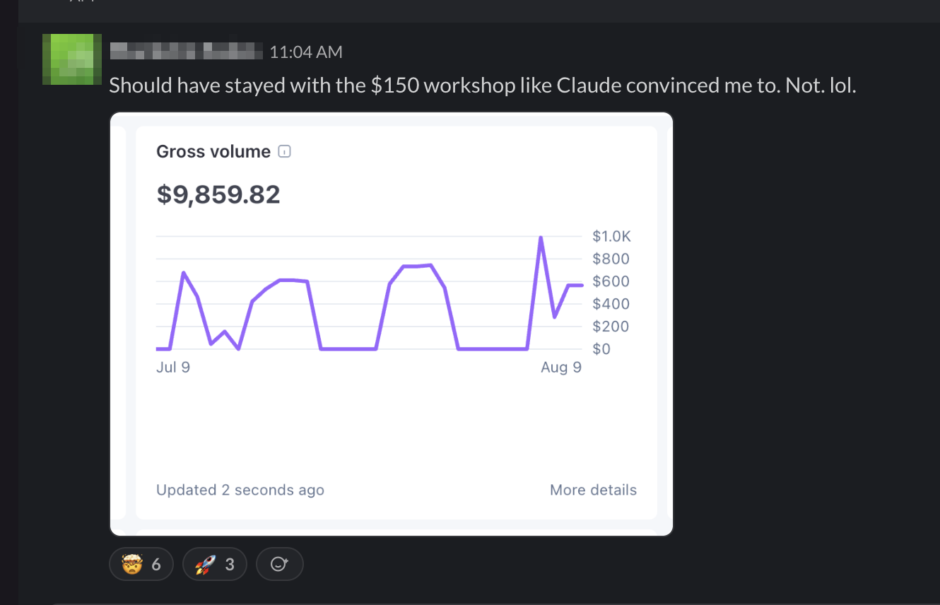 Stripe gross volume of $27,998.65 for a single month